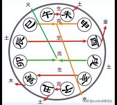 亥午合化|浅谈一下地支暗合